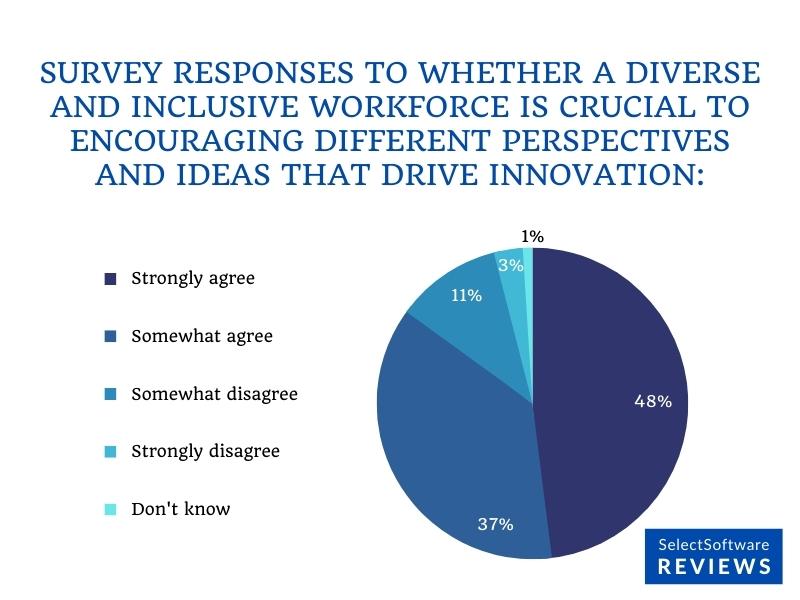 Workplace Diversity Benefits Importance And Statistics 2022 Human Resources 